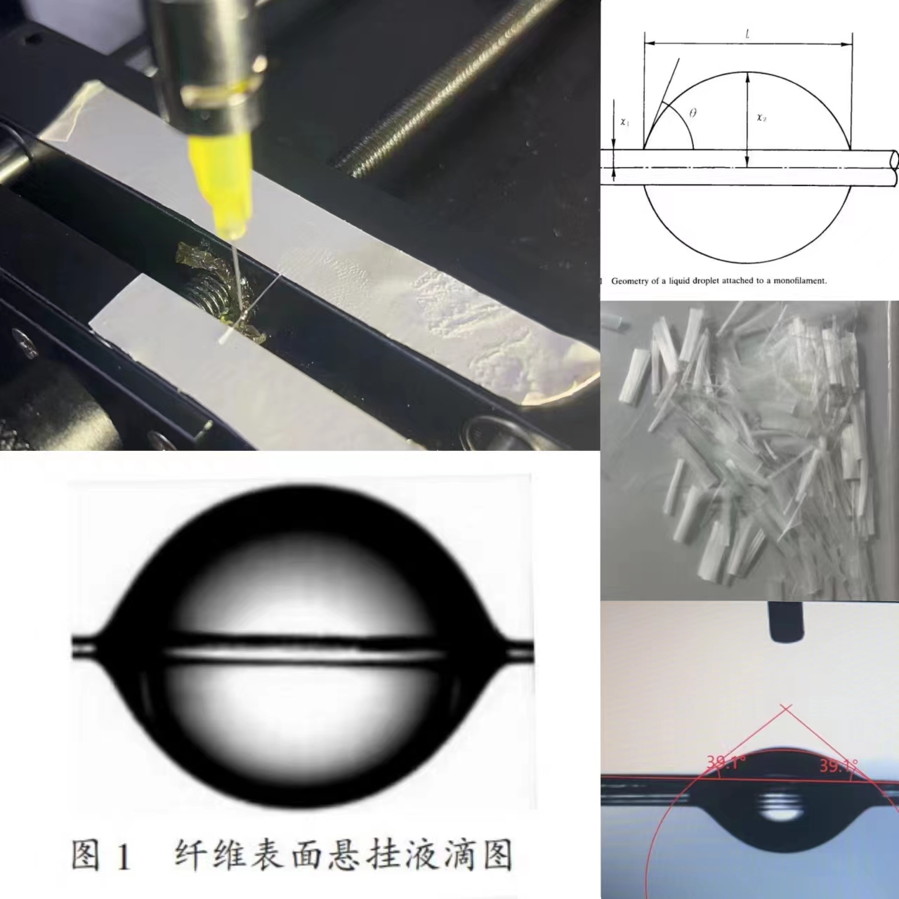 纖維接觸角如何測量？